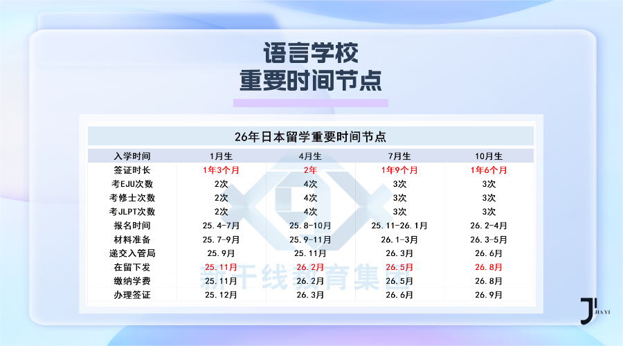 日本留学申请|赴日留学如何高效上岸？25年7月生入境后备考规划+26年语言学校申请全解析！