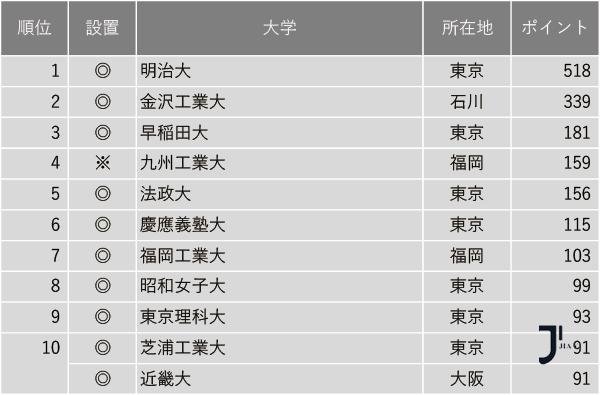 新干线日本留学