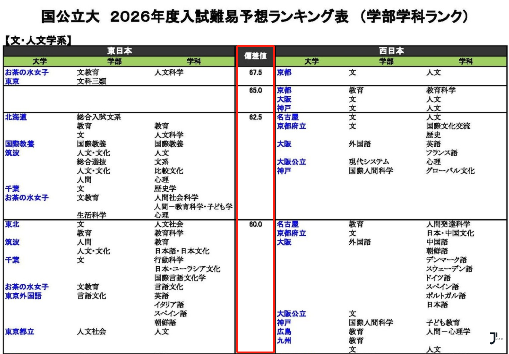 新干线日本留学