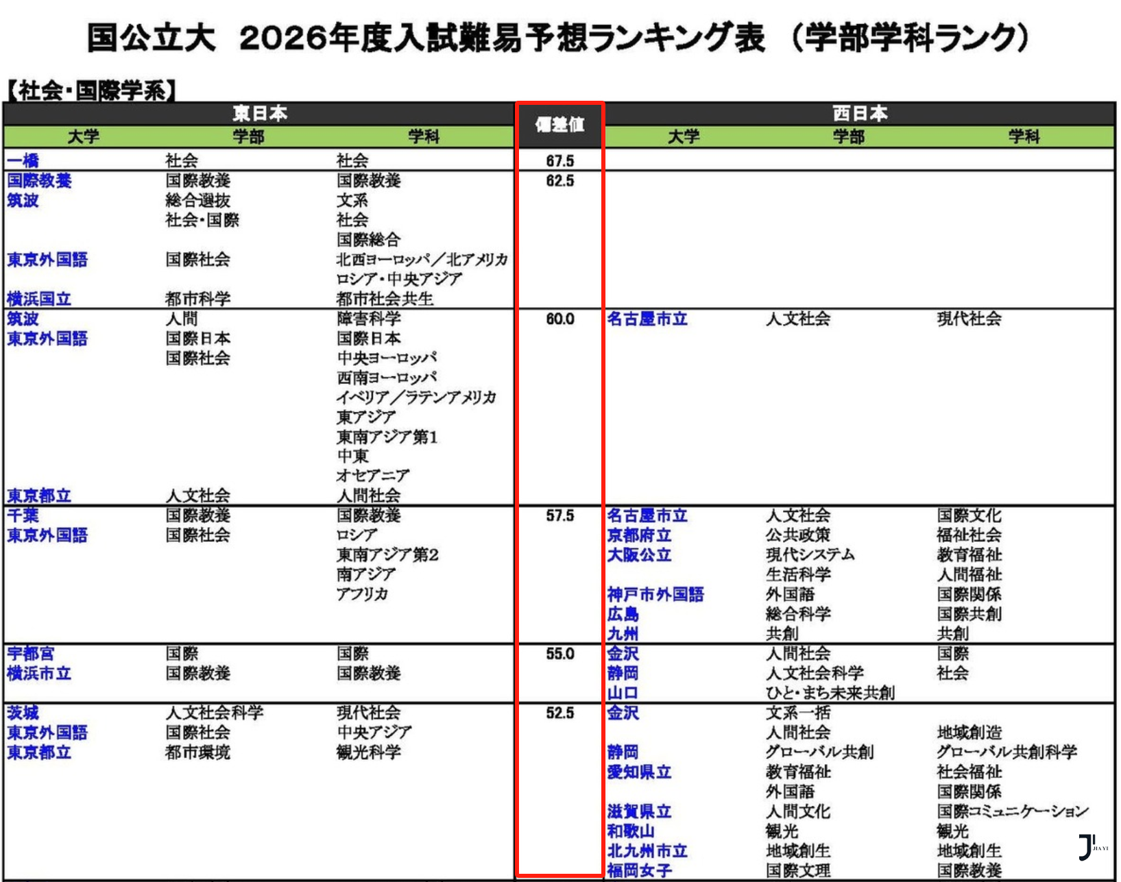 新干线日本留学