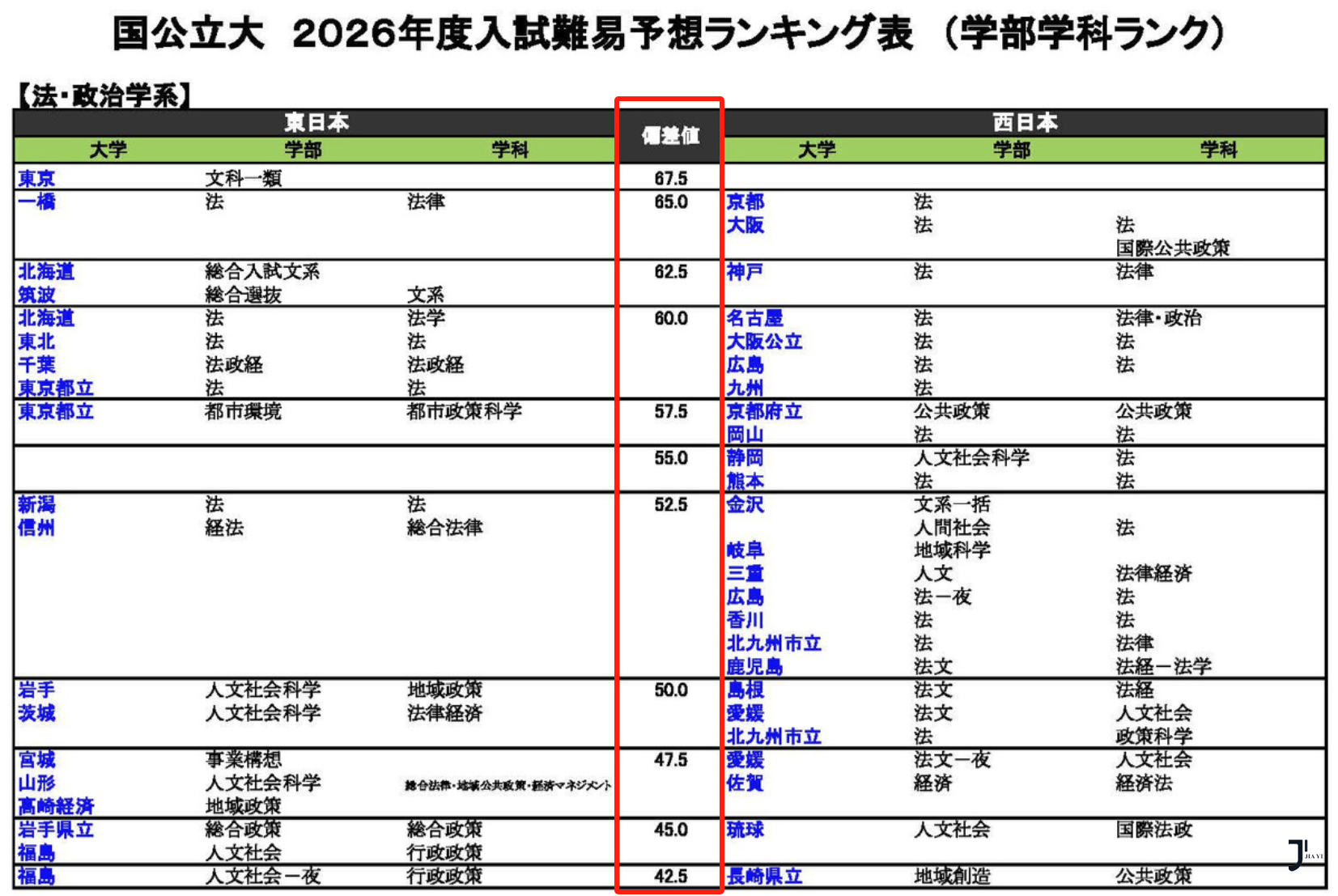 新干线日本留学