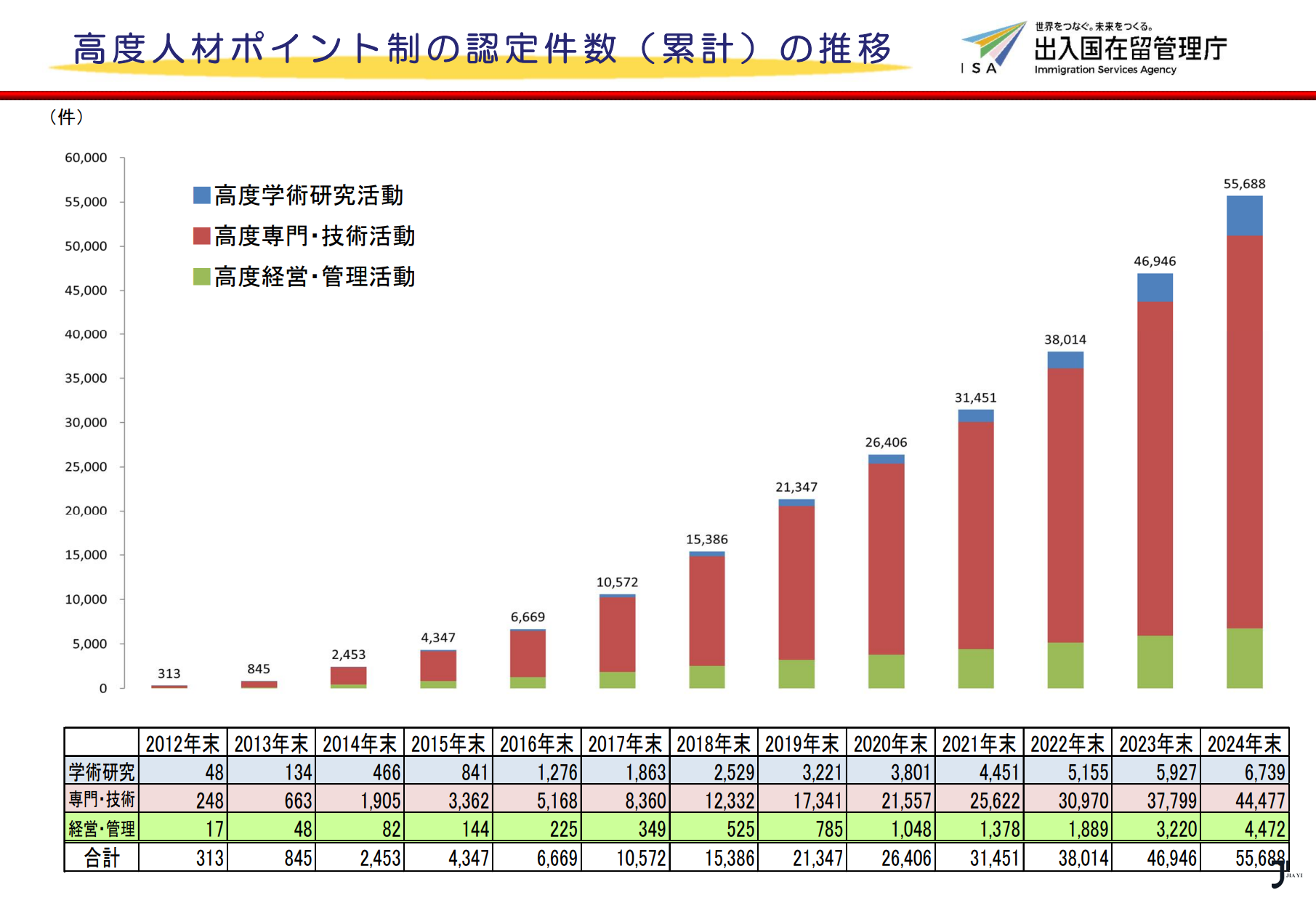 日本留学咨询|从选校开始规划未来：日本高度人才加分校盘点参考！毕业想留日就职建议收藏！