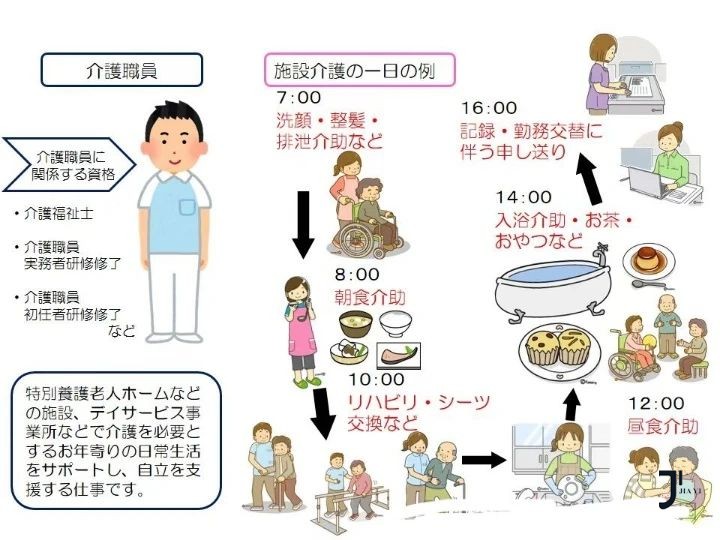 日本工作|日本特定技能介护/外食岗位急招！