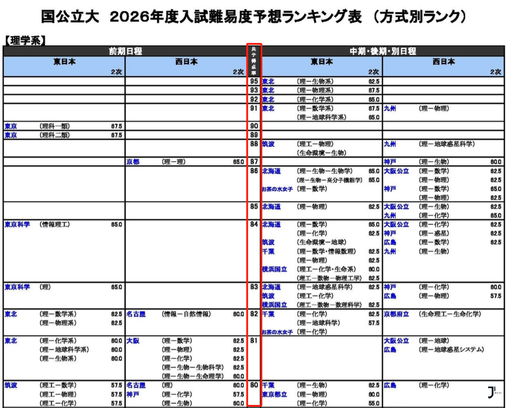 新干线日本留学
