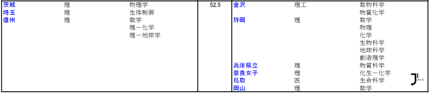 新干线日本留学