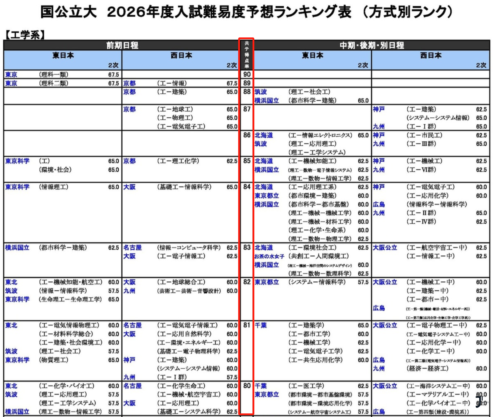 新干线日本留学