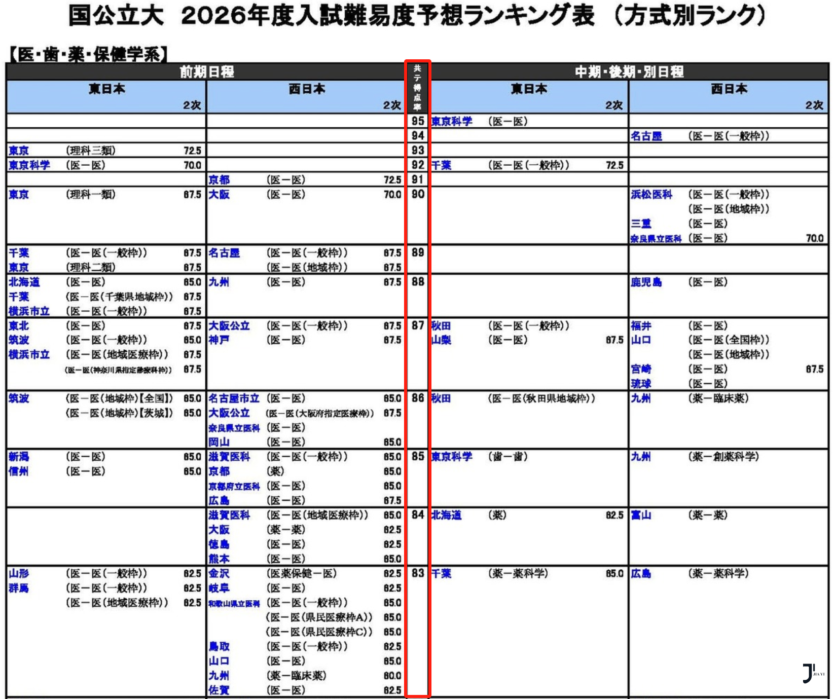新干线日本留学