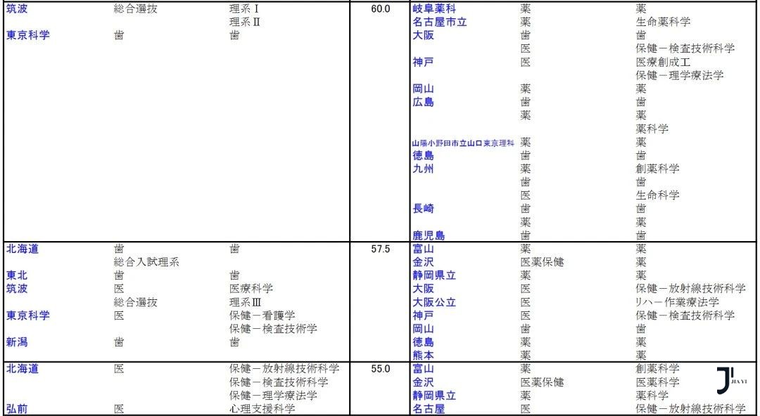 新干线日本留学