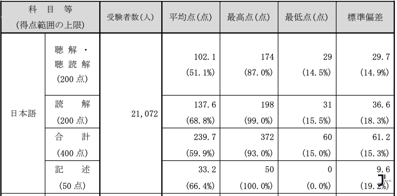 新干线日本留学