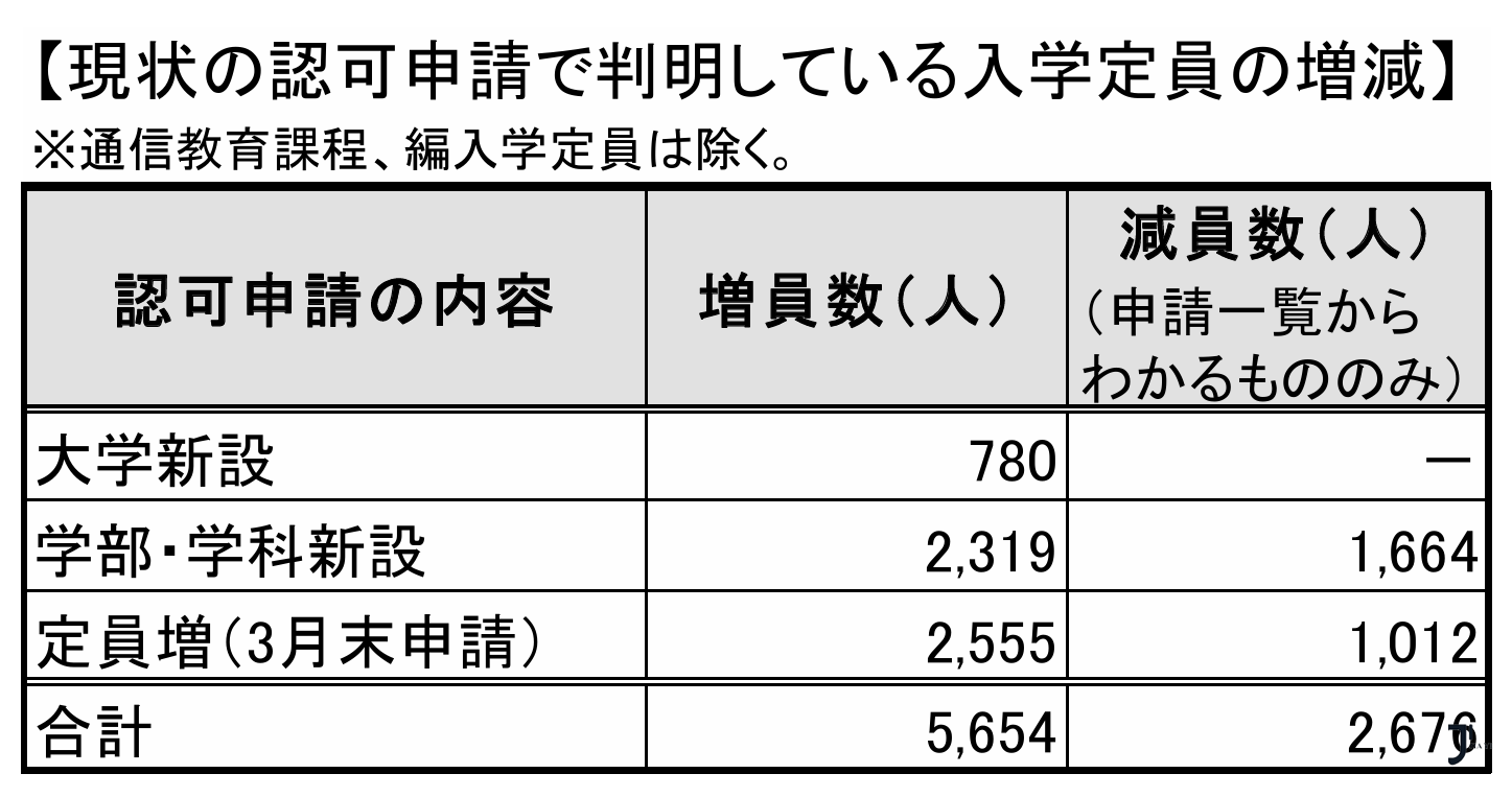 新干线日本留学