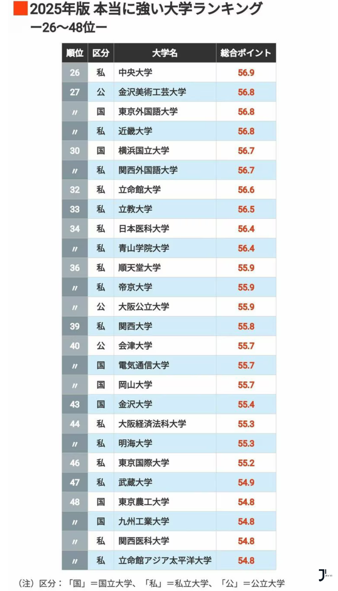 新干线日本留学