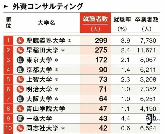 新干线日本留学
