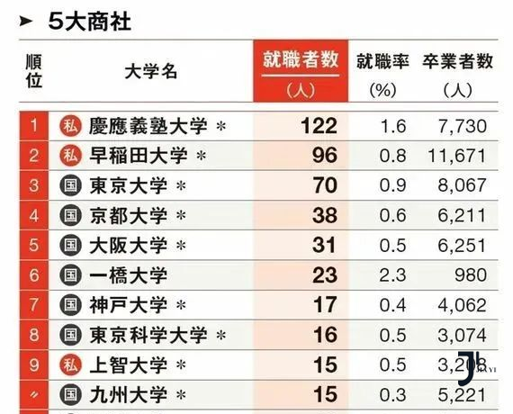 新干线日本留学