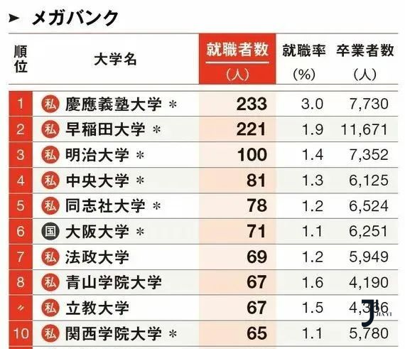 新干线日本留学