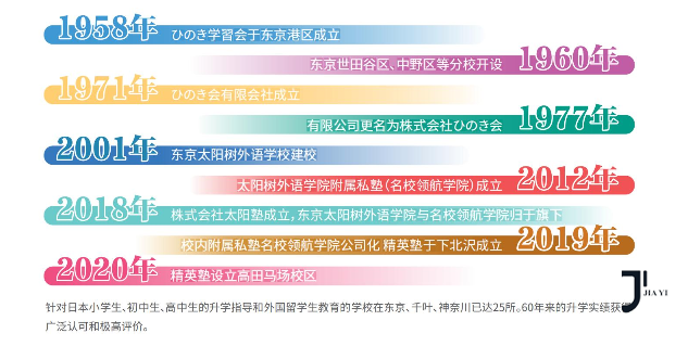 新干线日本留学