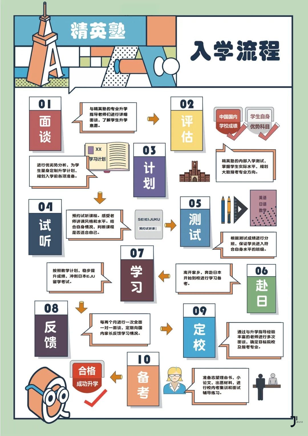 新干线日本留学