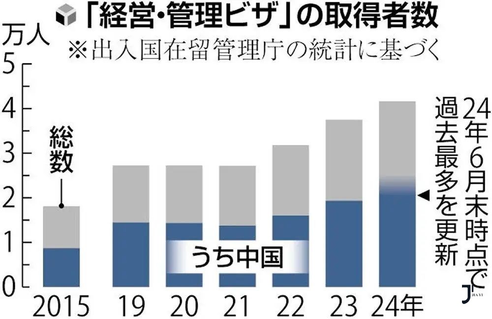 留学生活