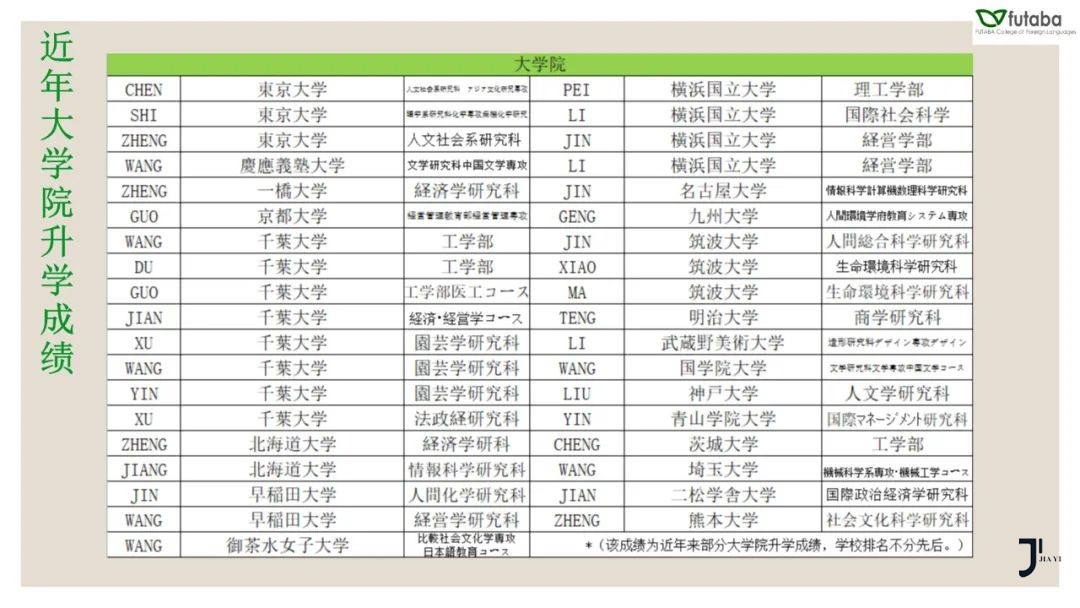 新干线日本留学