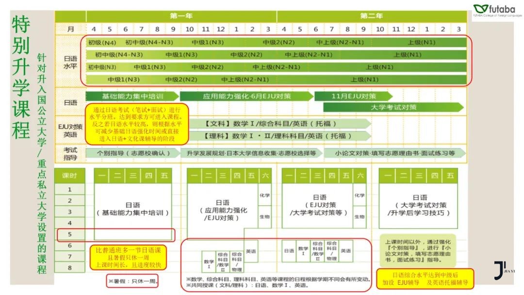 新干线日本留学