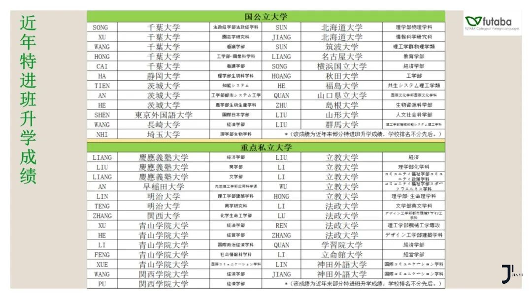 新干线日本留学