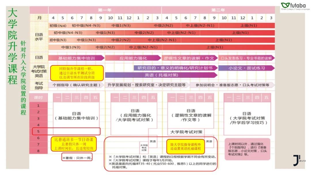 新干线日本留学