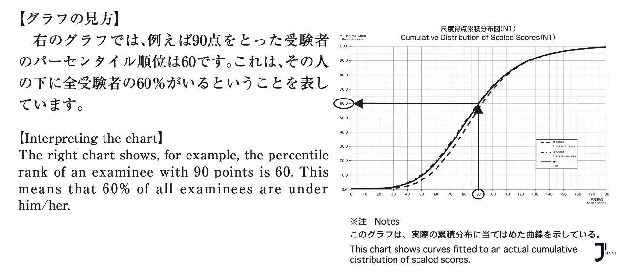 日语能力考试