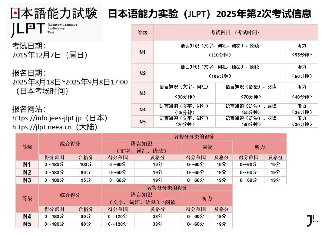 日语能力考试