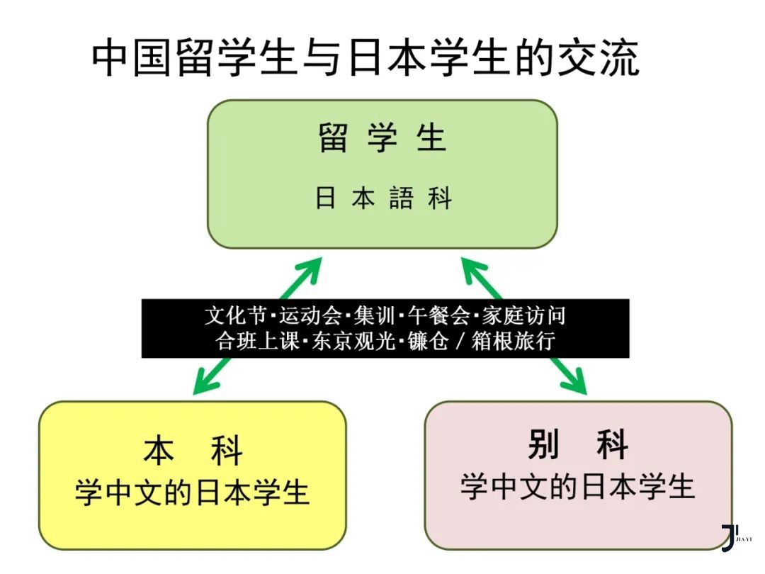 新干线日本留学