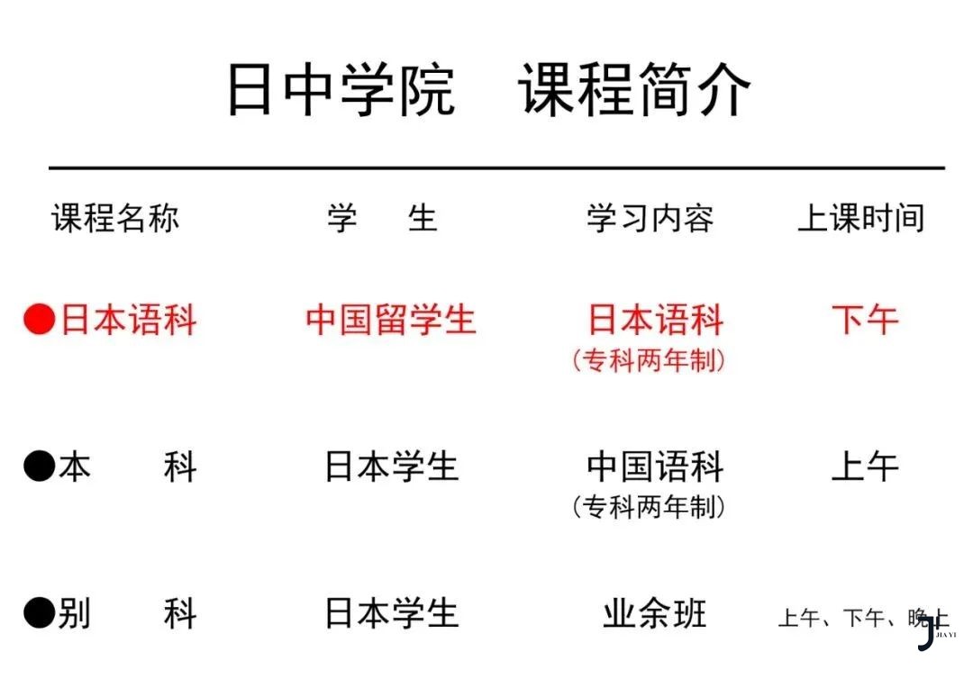 新干线日本留学