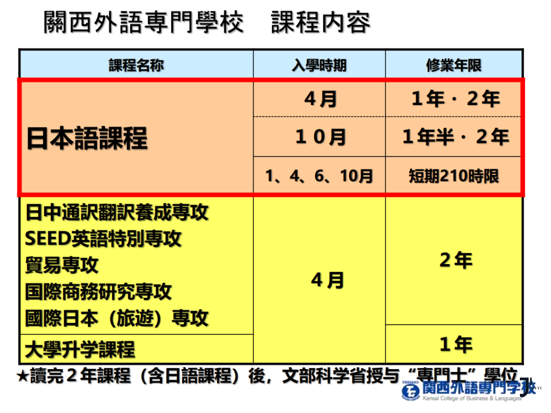 新干线日本留学