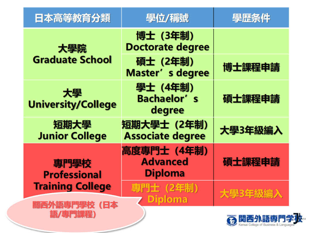 新干线日本留学