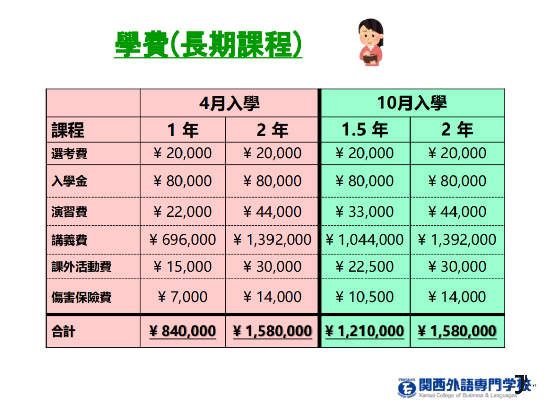新干线日本留学