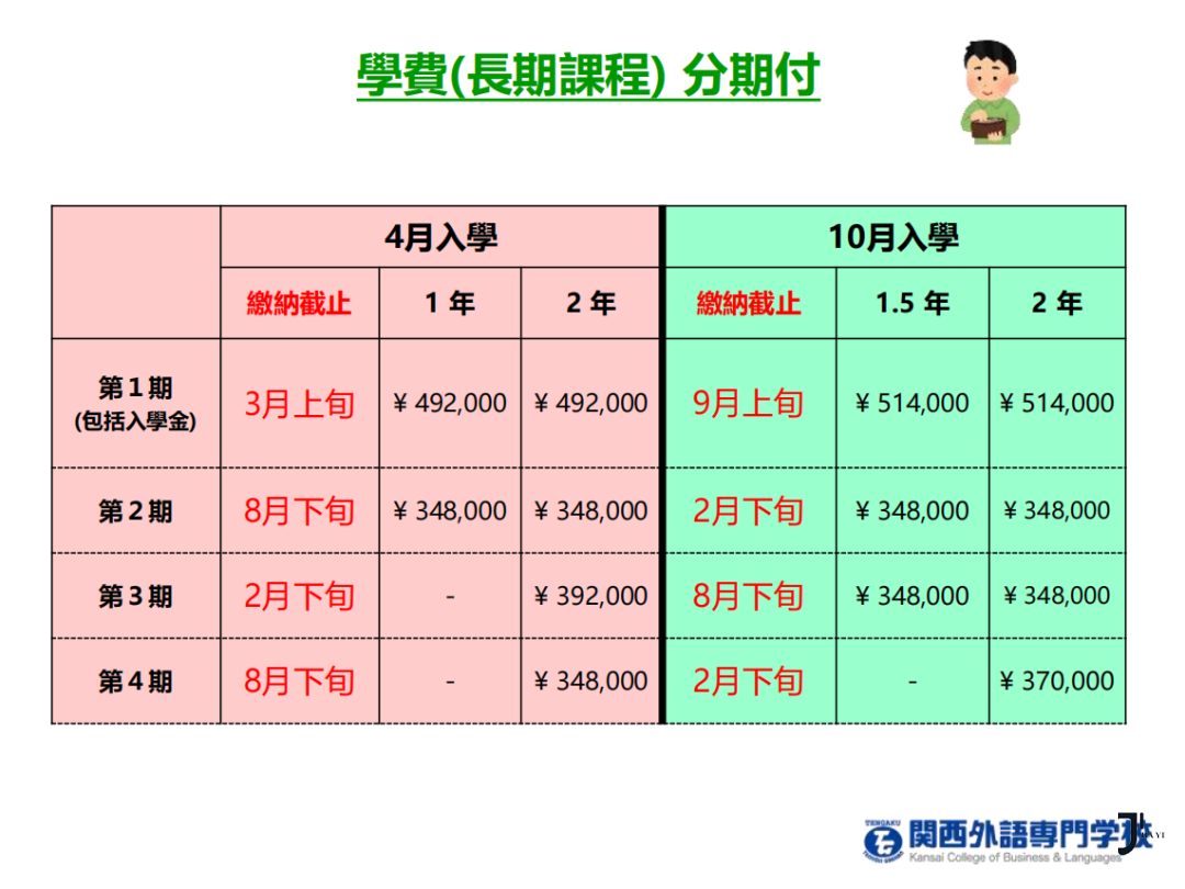 新干线日本留学
