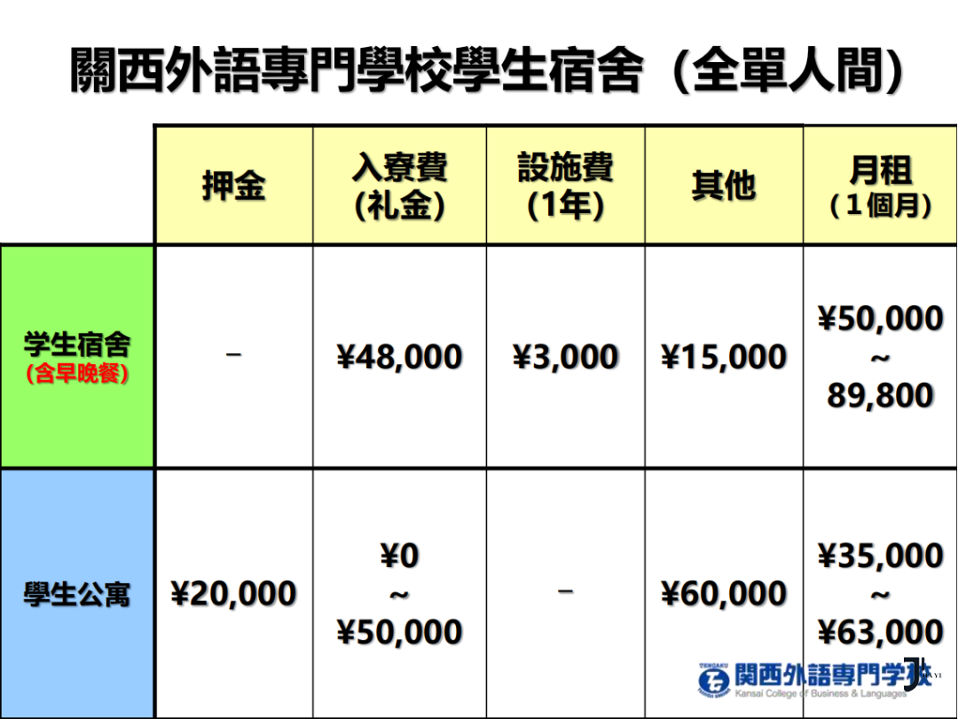 新干线日本留学