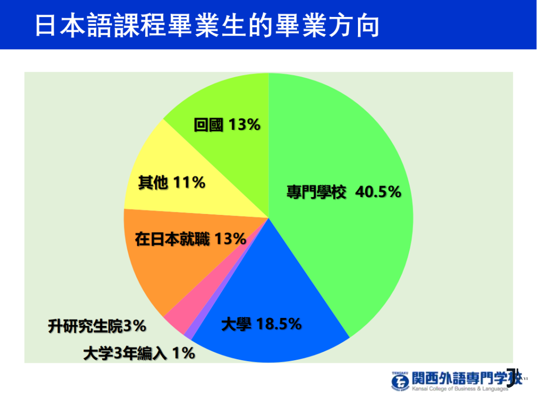 新干线日本留学