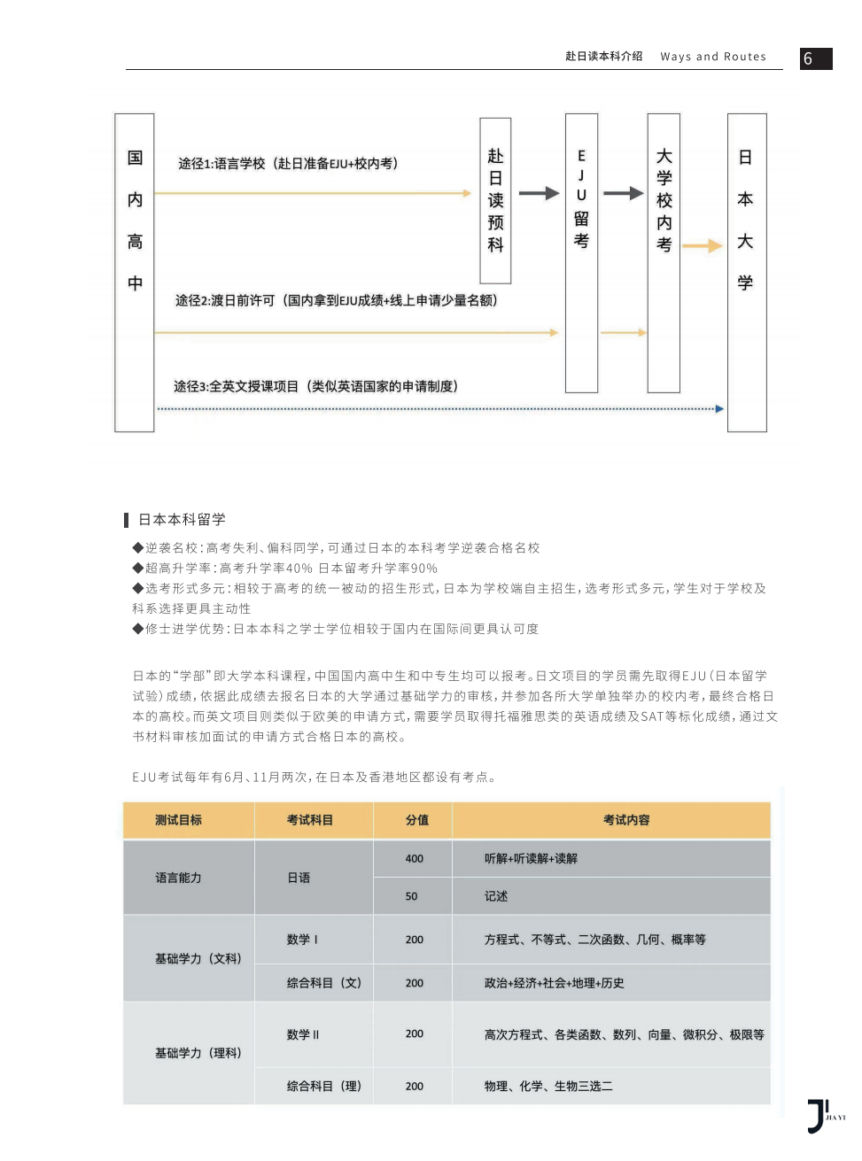 新干线日本留学