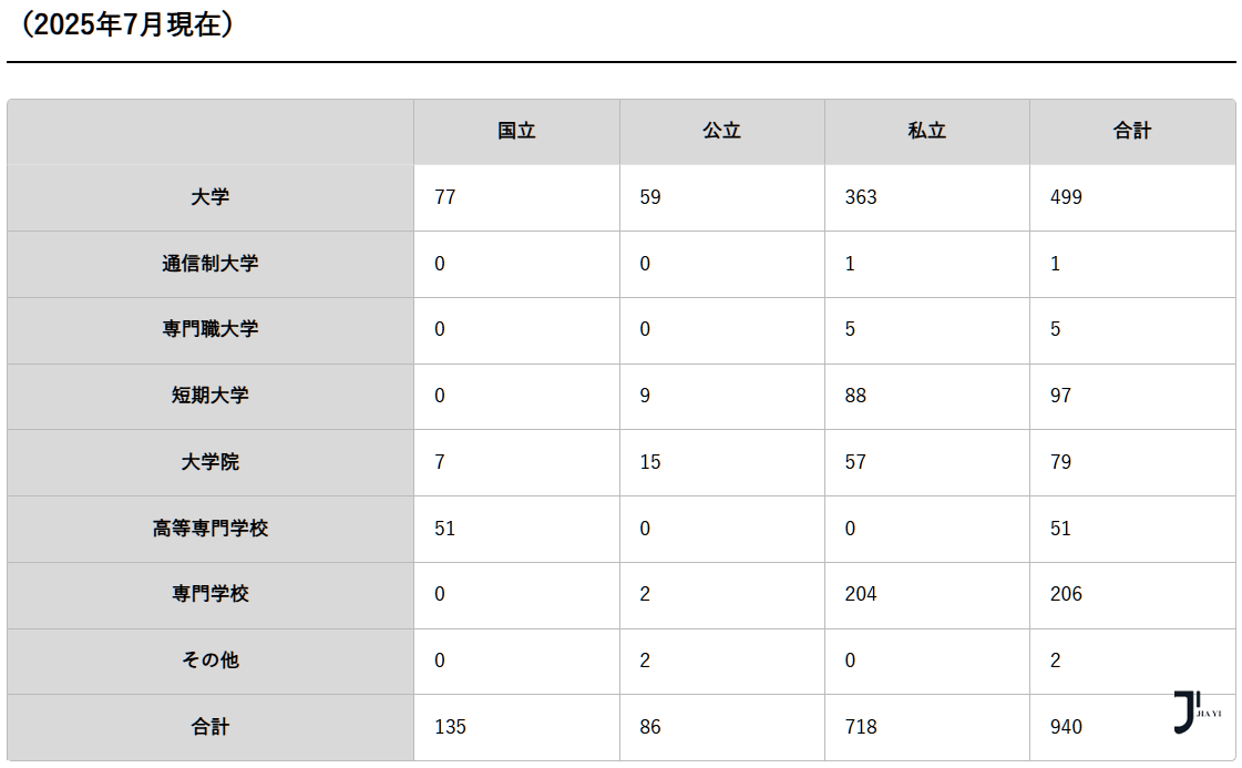 新干线日本留学