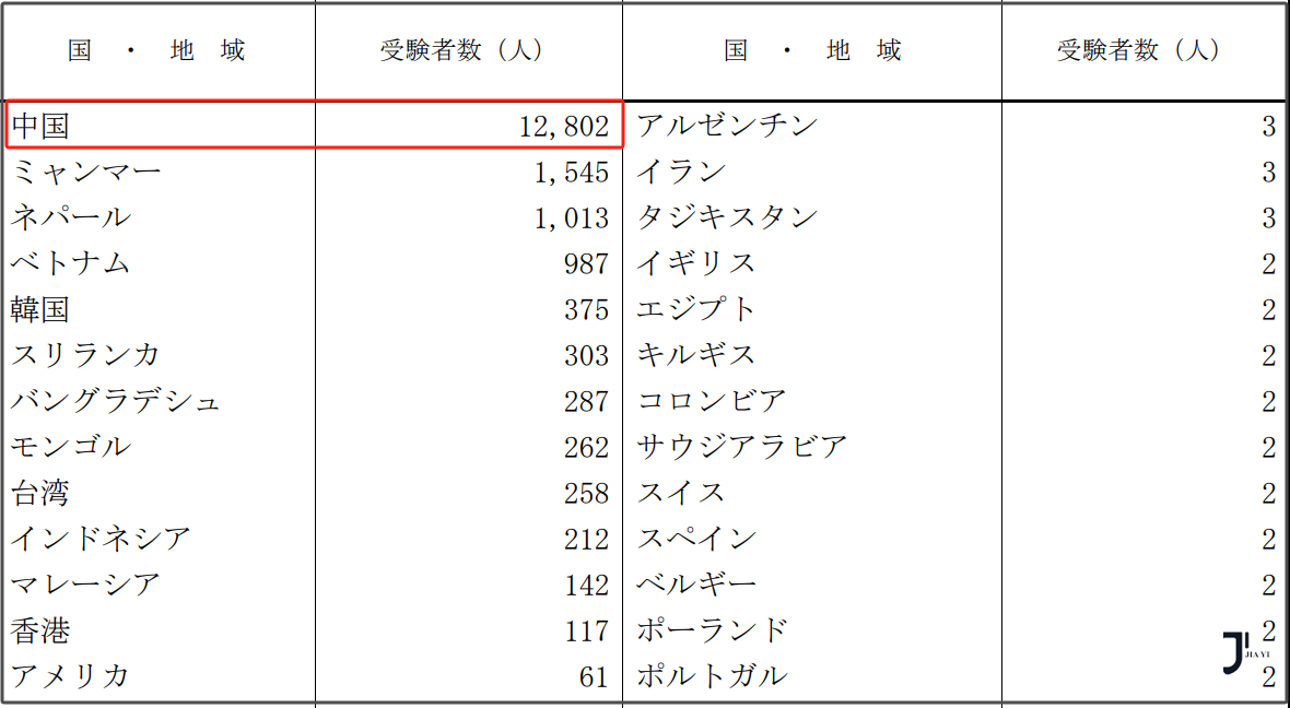 新干线日本留学