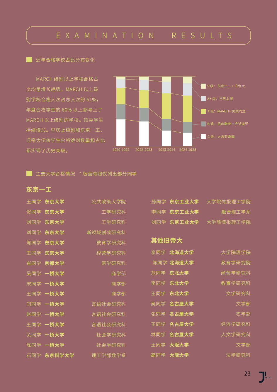 诺应教育