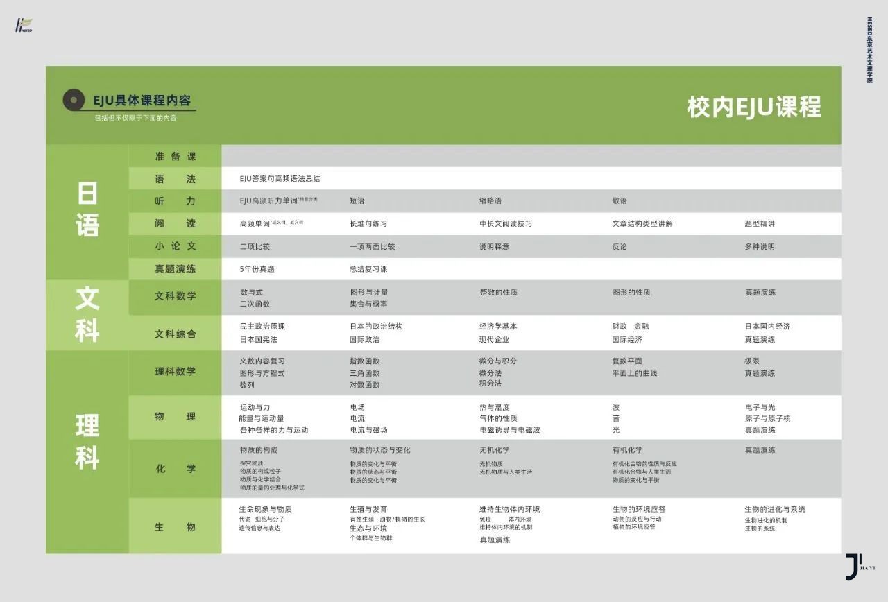 新干线日本留学