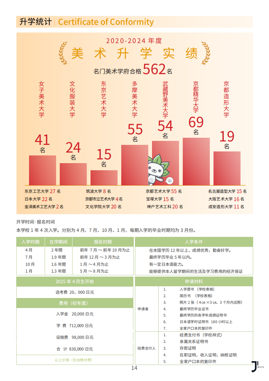 新干线日本留学