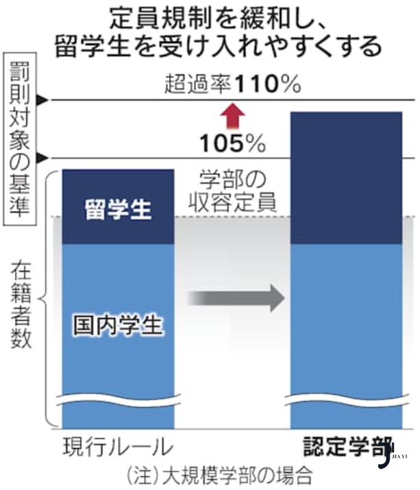 新干线日本留学