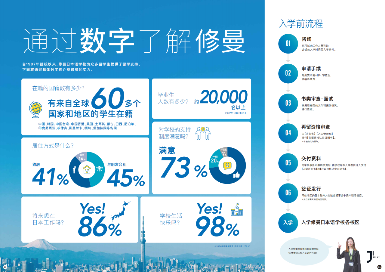 新干线日本留学