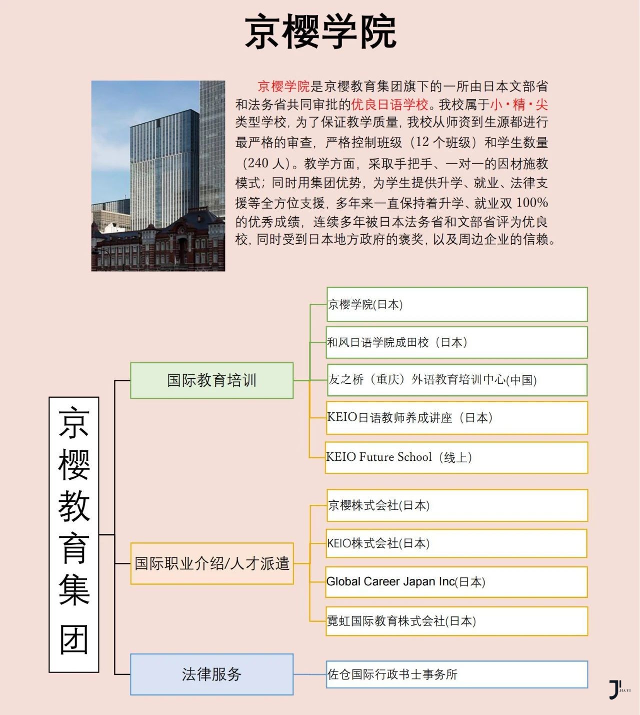 新干线日本留学