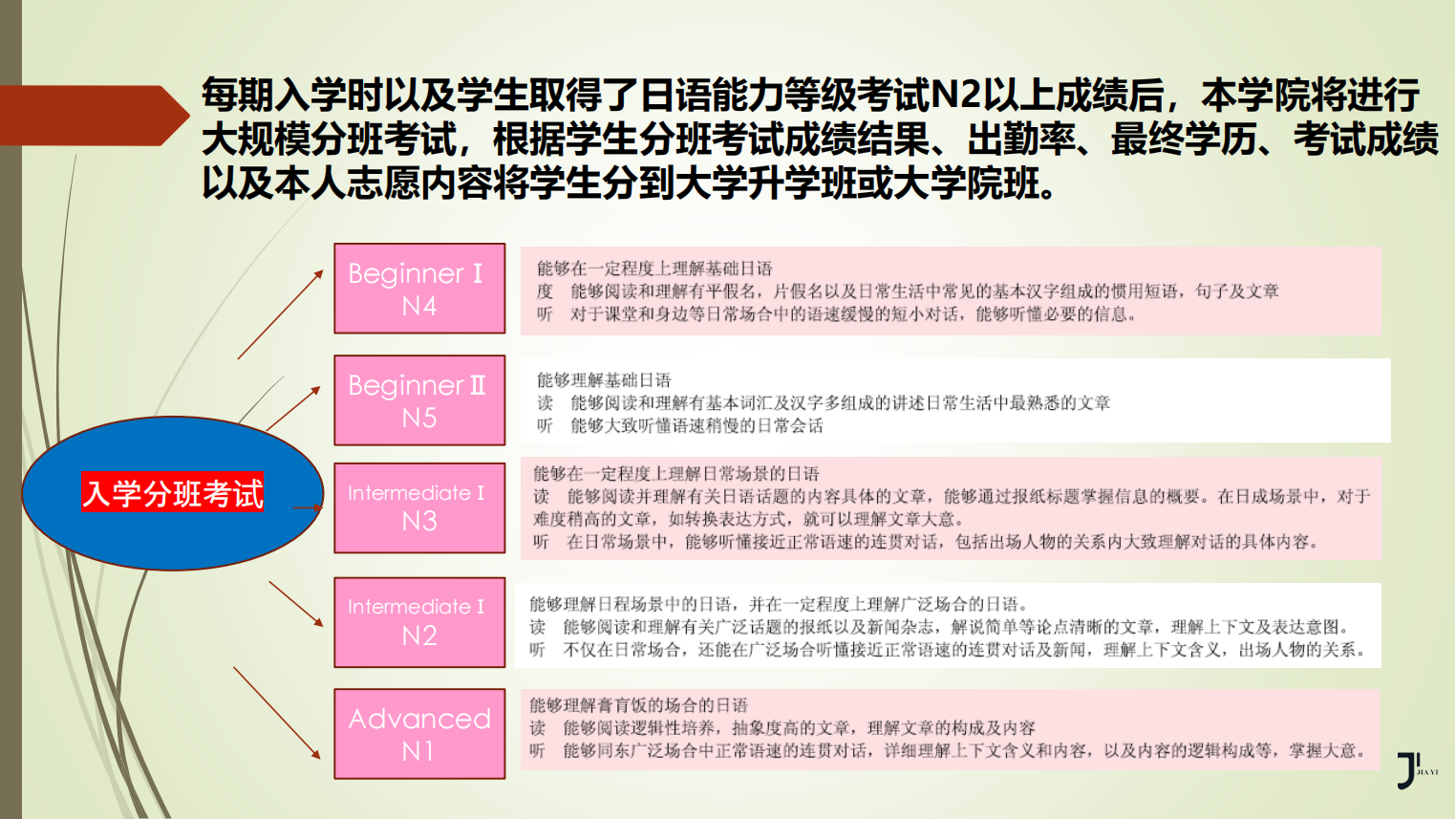 新干线日本留学