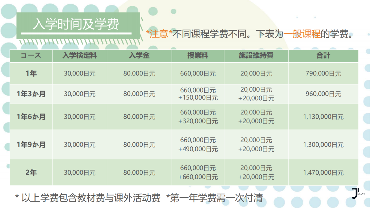 新干线日本留学