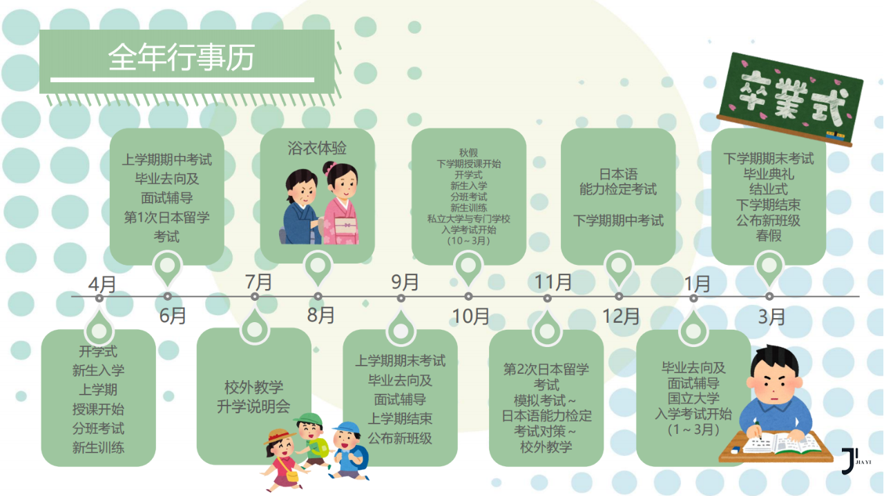 新干线日本留学