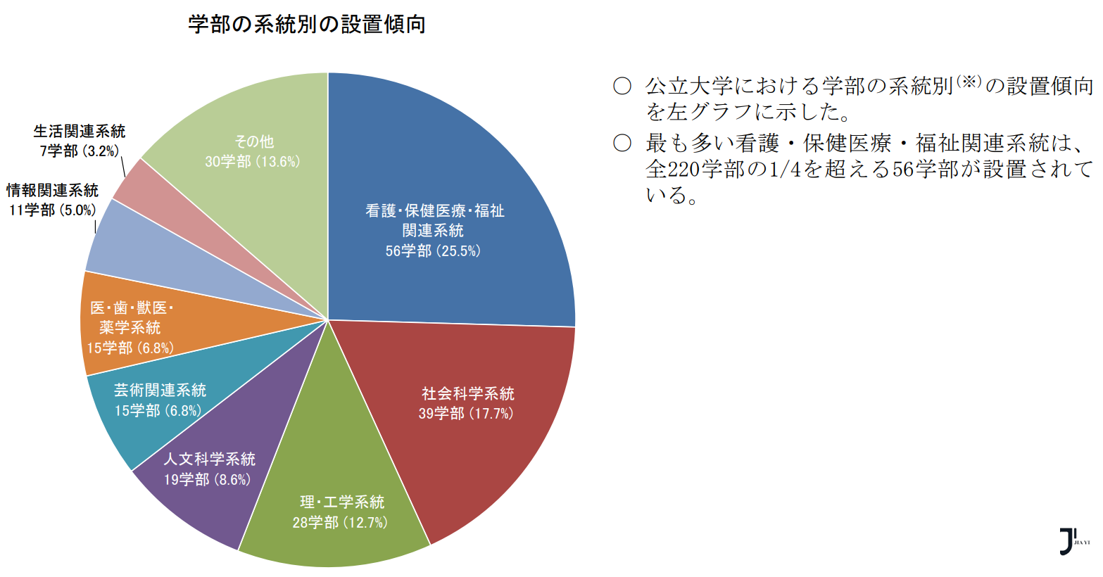 新干线日本留学