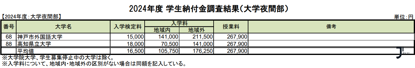 新干线日本留学