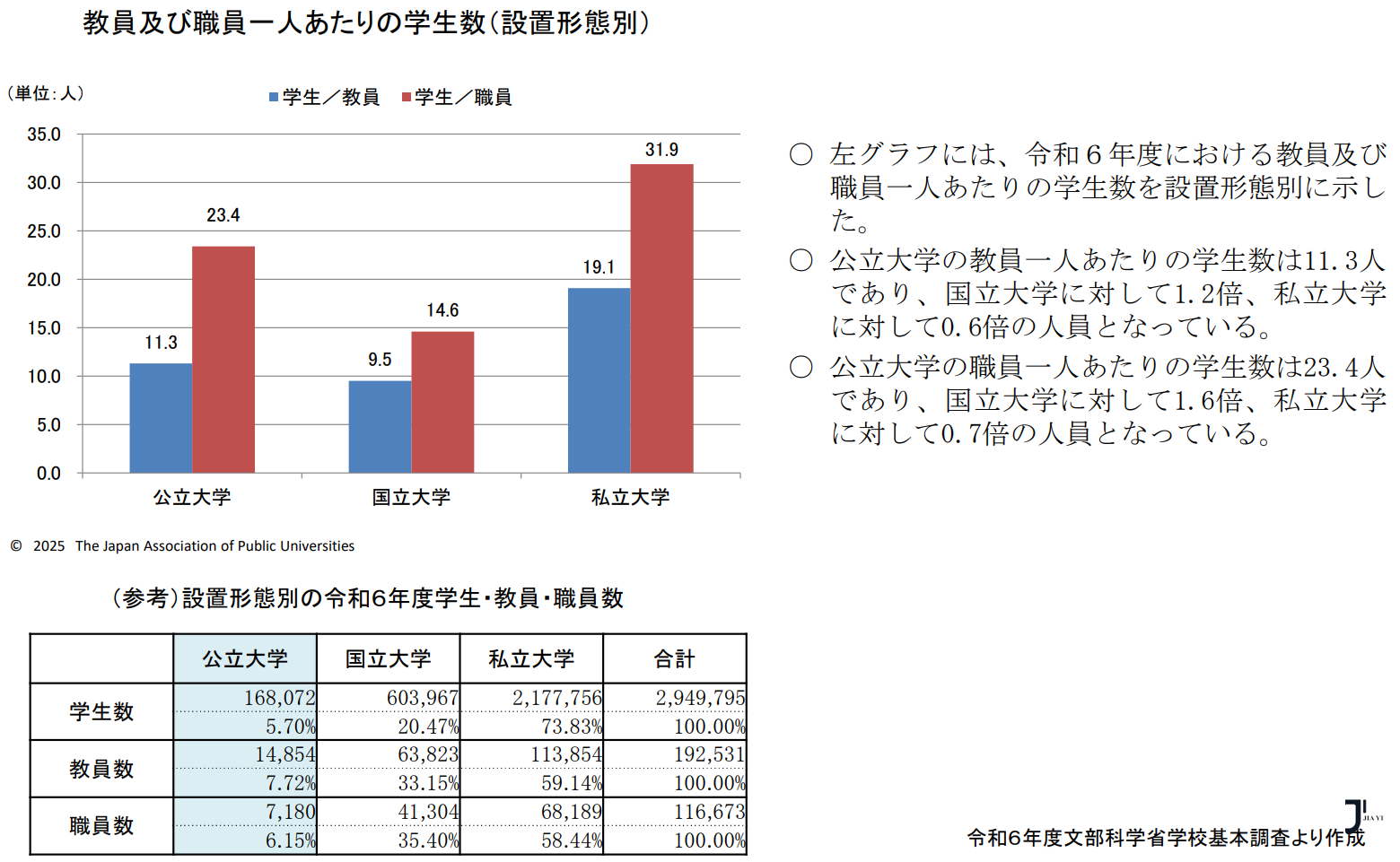 日本公立大学最新学费报告出炉！需要准备多少预算？「新干线日本留学」